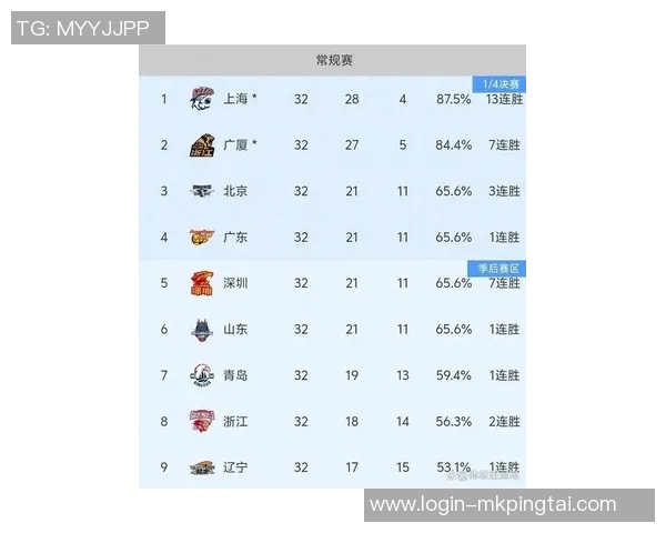 2026年3月份新闻城市马拉松积分榜更新北京极限运动队以69分稳居第一